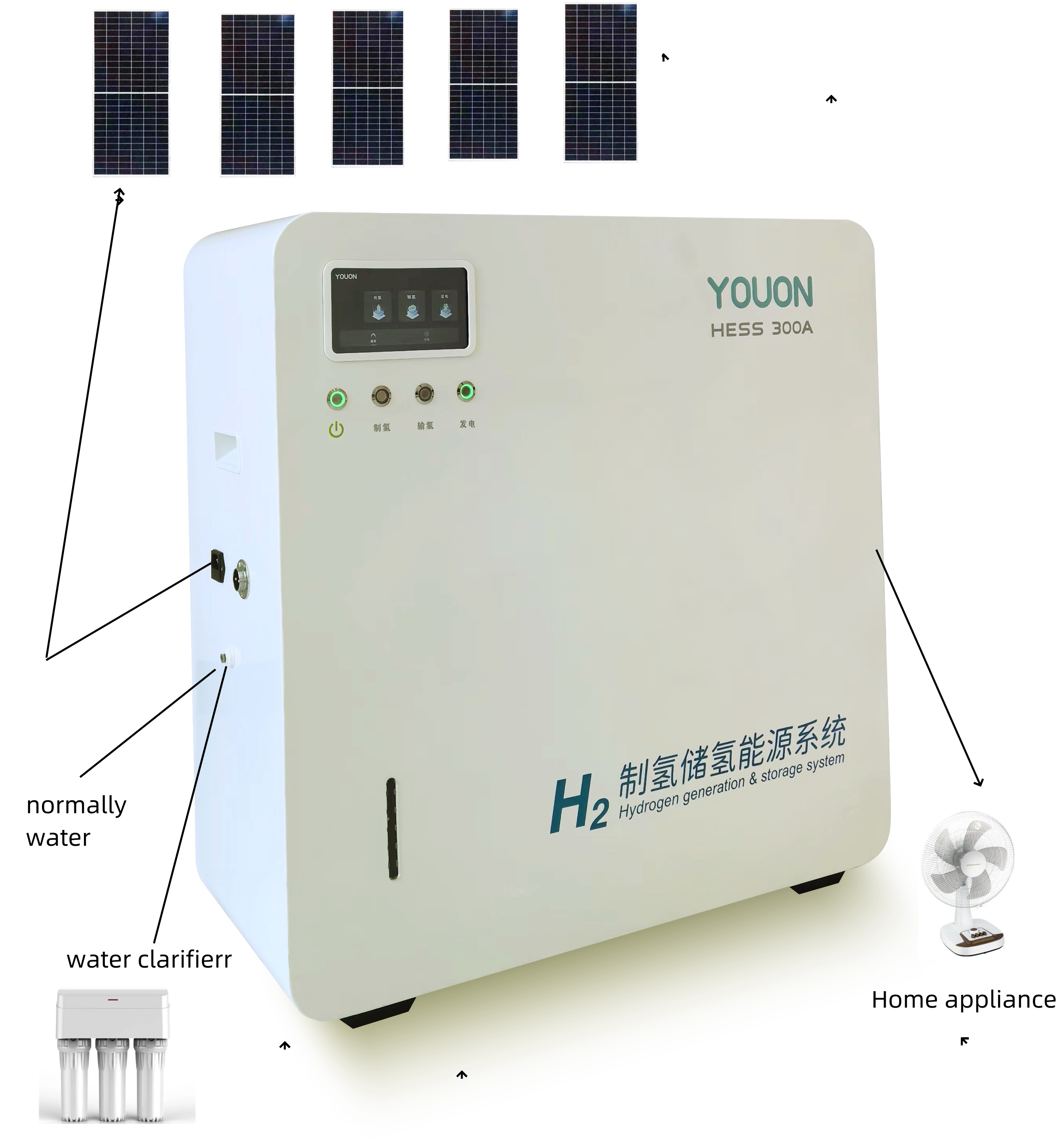 Hydrogen Energy Household Syst - Renewable Energy Hydrogen 评论和价格