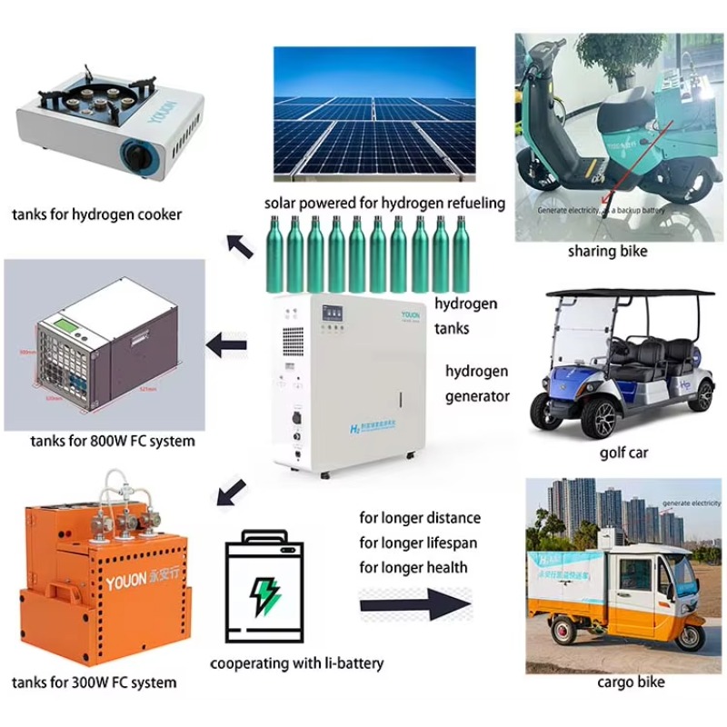 Wholesale Price Zero Emission  - Renewable Energy Hydrogen 评论和价格